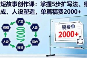 （16203期）AI短故事创作课：掌握5步扩写法、细纲生成、人设塑造，单篇稿费2000+