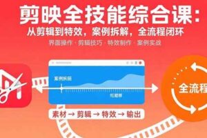 （15875期）剪映全技能综合课：从剪辑到特效，案例拆解，全流程闭环