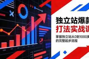 （17322期）独立站爆款打法实战课，掌握独立站从0到1000美金的完整起步流程