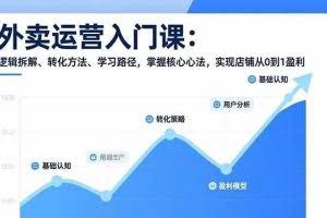 （17027期）外卖运营入门课，逻辑拆解、转化方法、学习路径，掌握核心心法，实现店铺从0到1盈利
